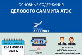 Основные содержания Делового саммита АТЭС