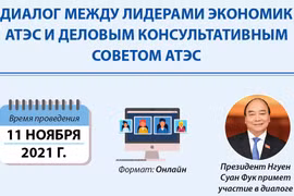 Диалог между лидерами экономик АТЭС и Деловым консультативным советом АТЭС