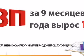 ВВП за 9 месяцев 2021 г вырос на 1,42%