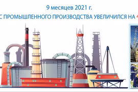 За 9 месяцев 2021 г. индекс промышленного производства увеличился на 4,45%