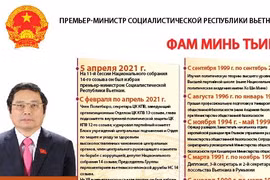 Премьер-министр Социалистической Республики Вьетнам Фам Минь Тьинь