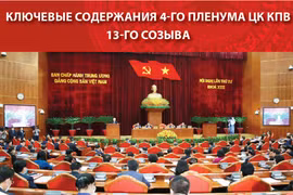 Ключевые содержания 4-го пленума ЦК КПВ 13-го созыва