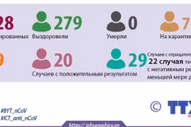 46 дней подряд во Вьетнаме отсутствуют новые случаи COVID-19 