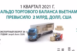 Положительное сальдо торгового баланса за I квартал превысило 2 млрд. долл. США