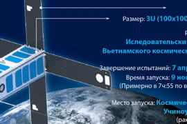 Спутник NanoDragon выведен на орбиту 9 ноября 2021 года