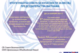 След в месяце председательства Вьетнама в Совете Безопасности ООН