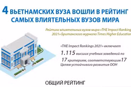 Четыре вьетнамских вуза вошли в рейтинг самых влиятельных вузов мира