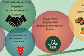 Рынок халяль: Неиспользованный потенциал рынка на триллион долларов