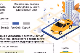 Проект положения о управлении деятельностью такси в Ханое