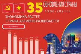Российские эксперты оценивают успешную реализацию модели рыночной экономики во Вьетнаме