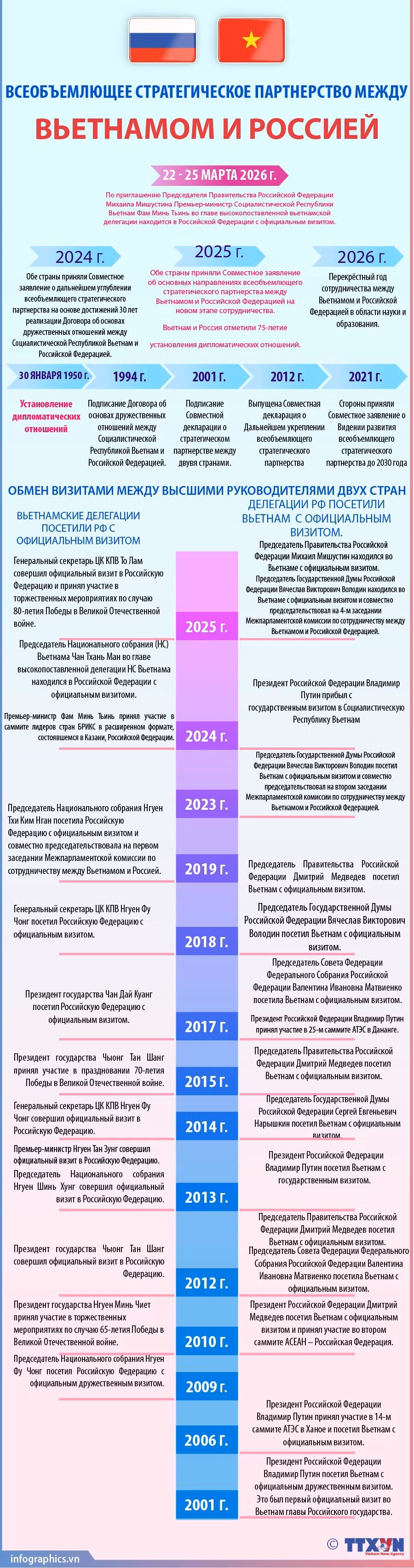 2026-3-21-quanhe-vn-nga-01-ruby.jpg