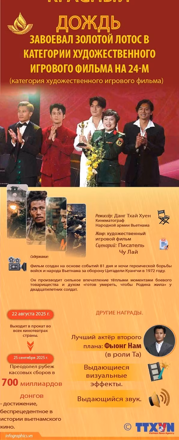 2025-11-26-mua-do-gianh-bong-sen-vang-ruby.jpg
