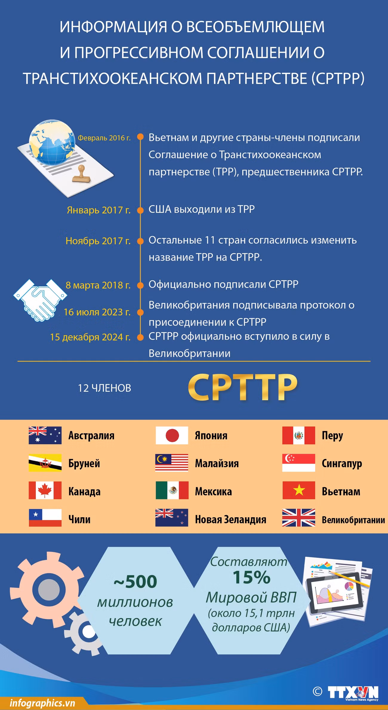 2024-12-14-vn-cpttp2024-ngoc-h84.jpg