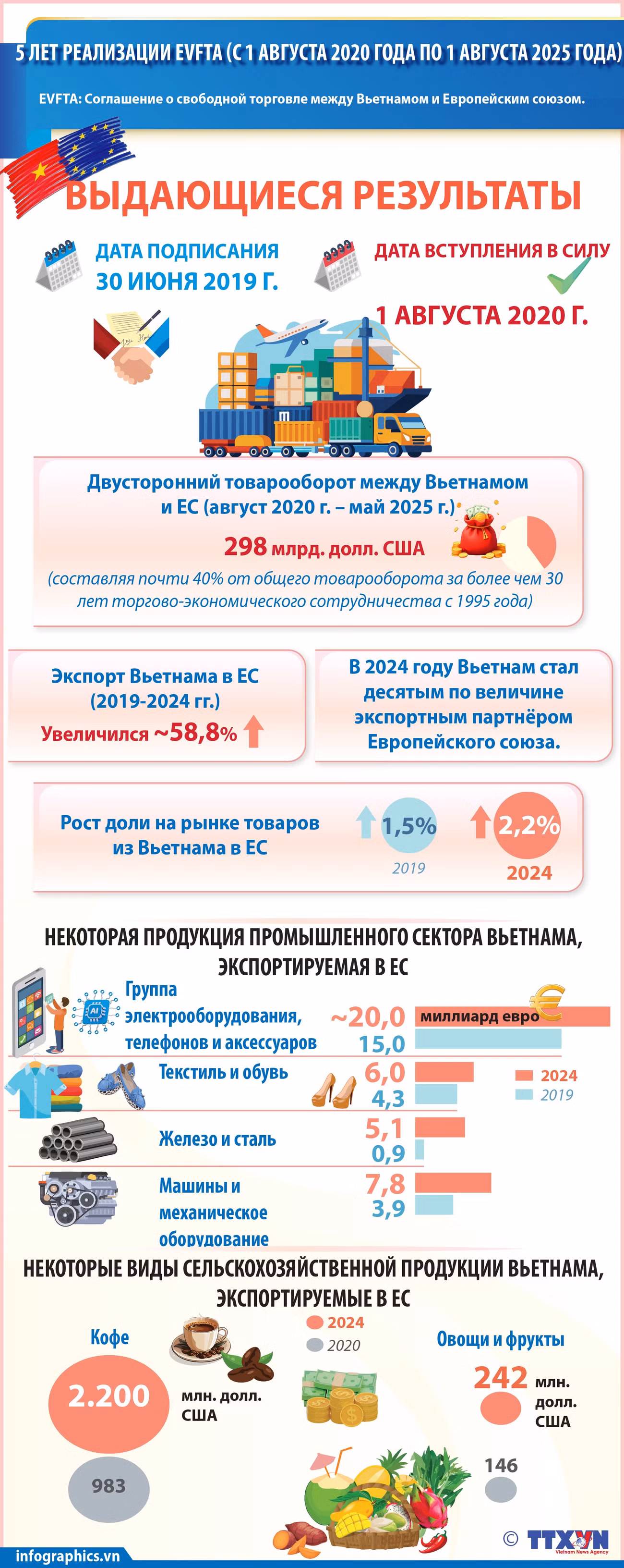 2025-08-01-vn-evfta-5y-v03-h84-h84.jpg