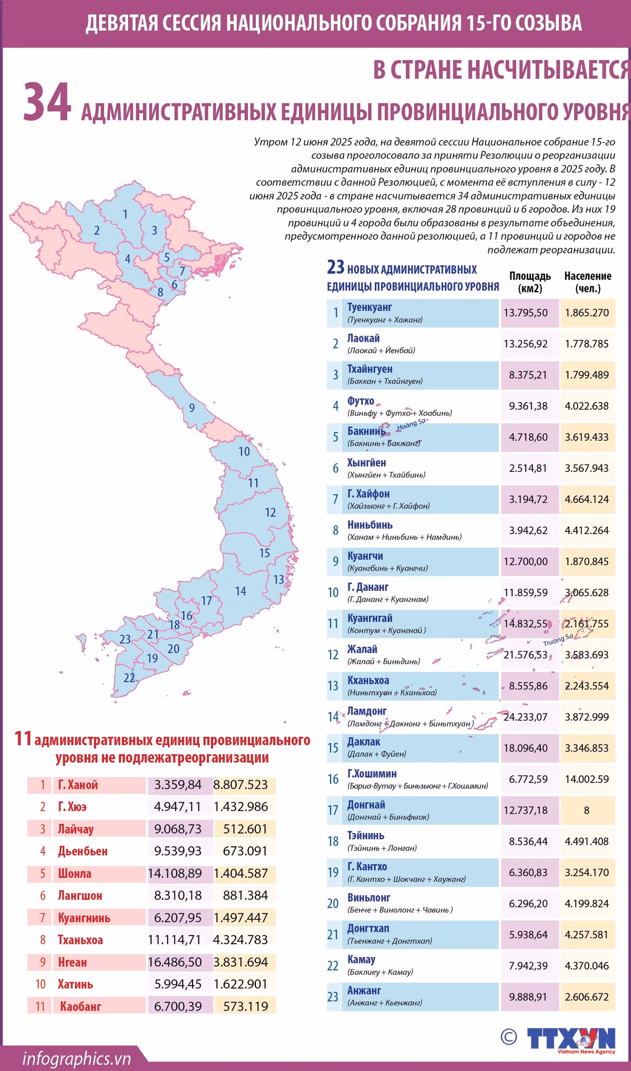 2025-6-10-vn-dt-ds-34-tinh-k-v09-ngoc-ngoc-6175.jpg