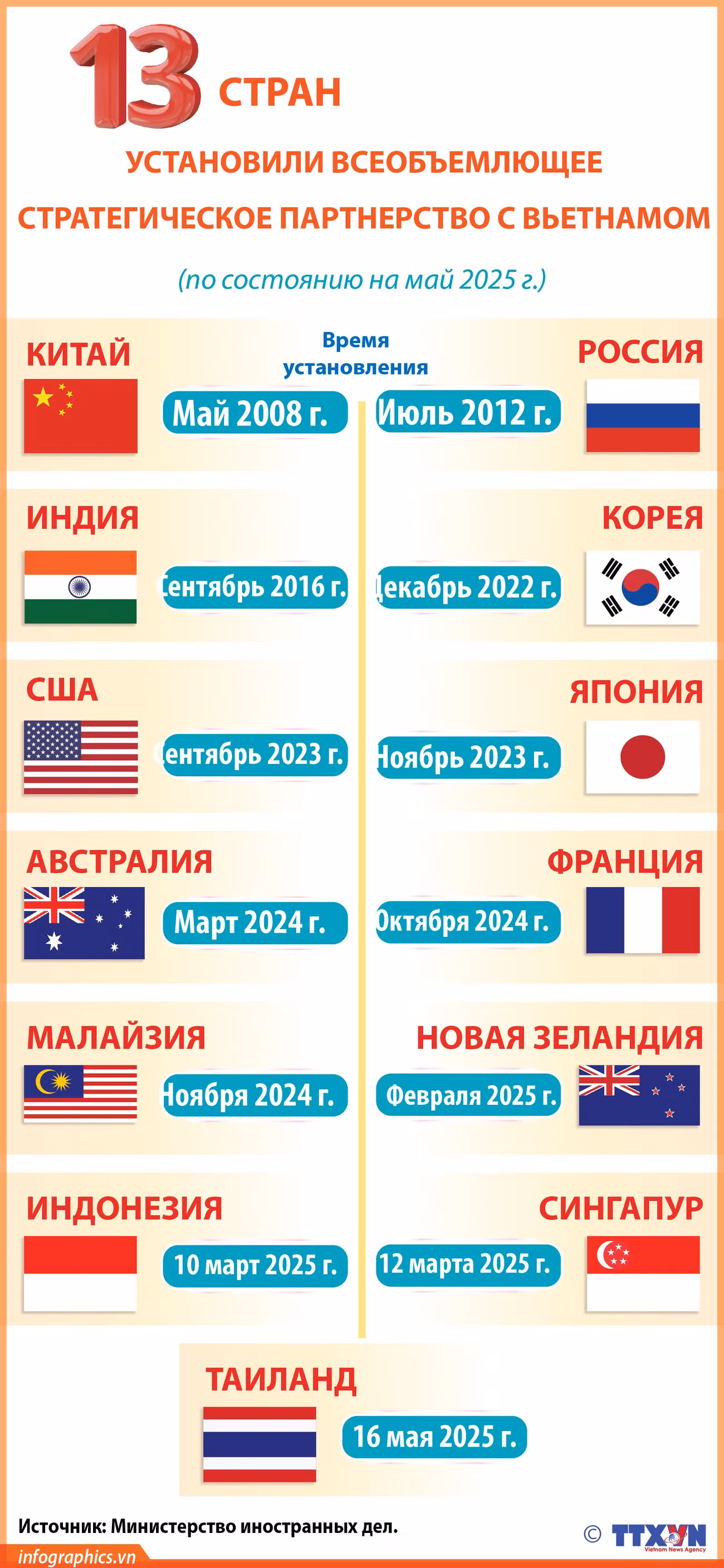 2025-05-16-vn-dt-chienluoc-toandien-v-13c-h84-13c-h84.jpg