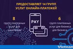 Успехи работы Национального портала государственных услуг спустя почти 3 года