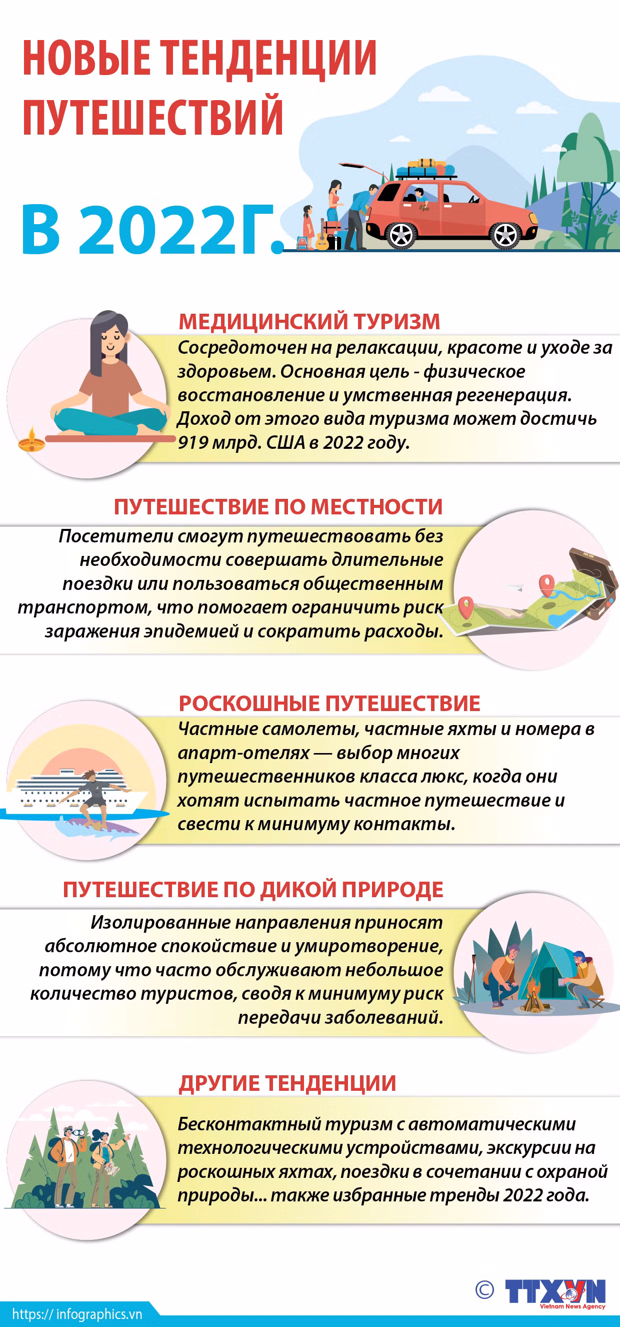 Новые тенденции путешествий в 2022 году ảnh 1