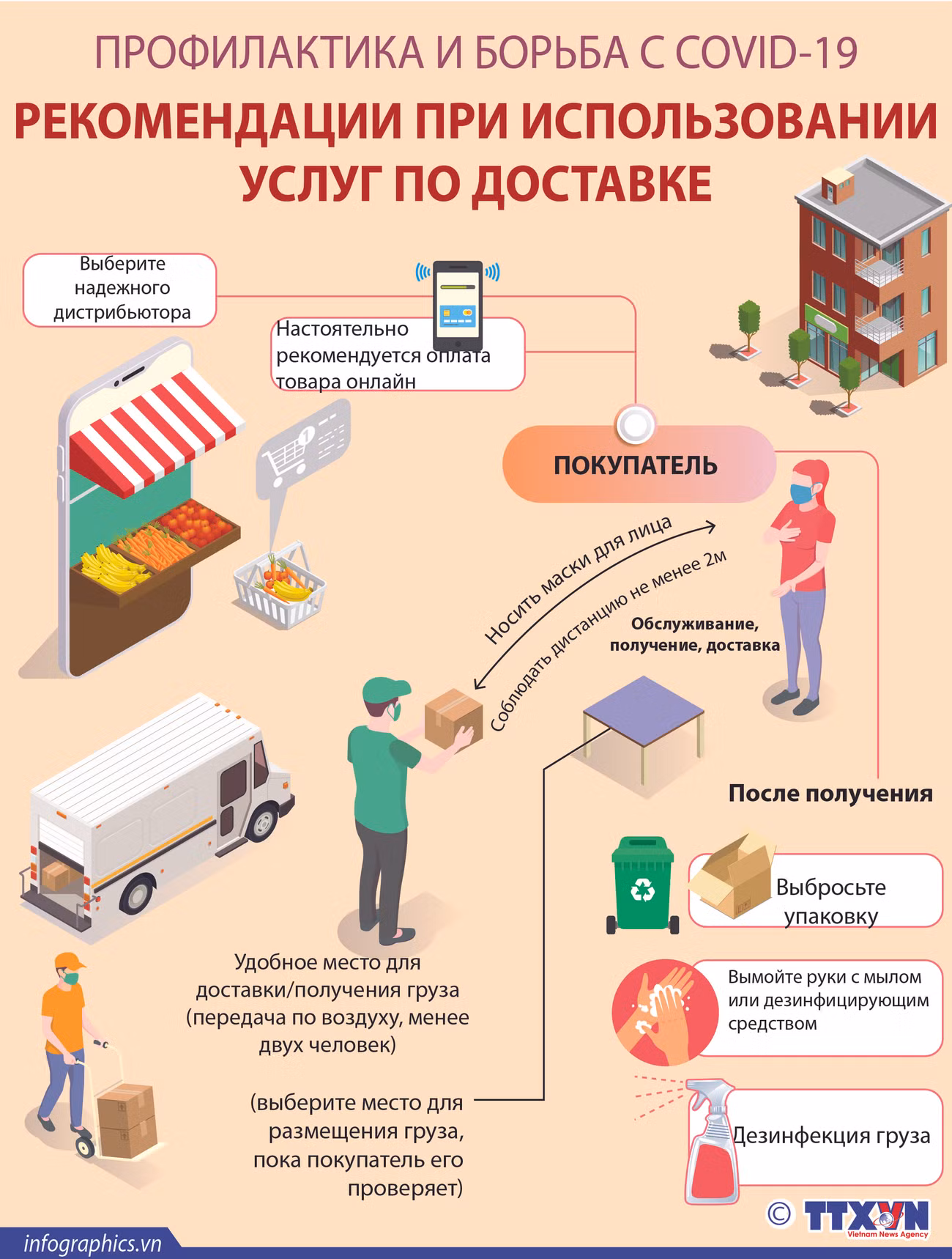 Рекомендации при использовании услуг доставки в условиях COVID-19 ảnh 1