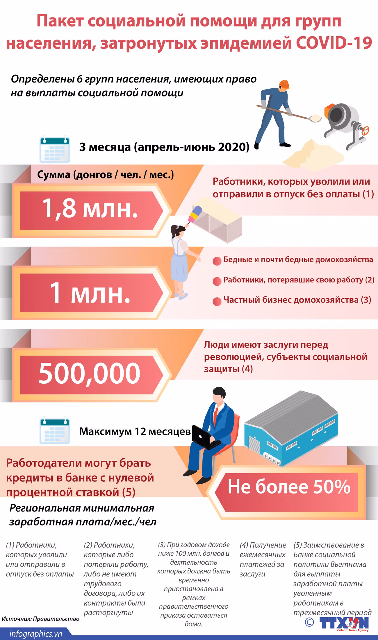 Пакет социальной помощи для групп населения, затронутых пандемией ảnh 1