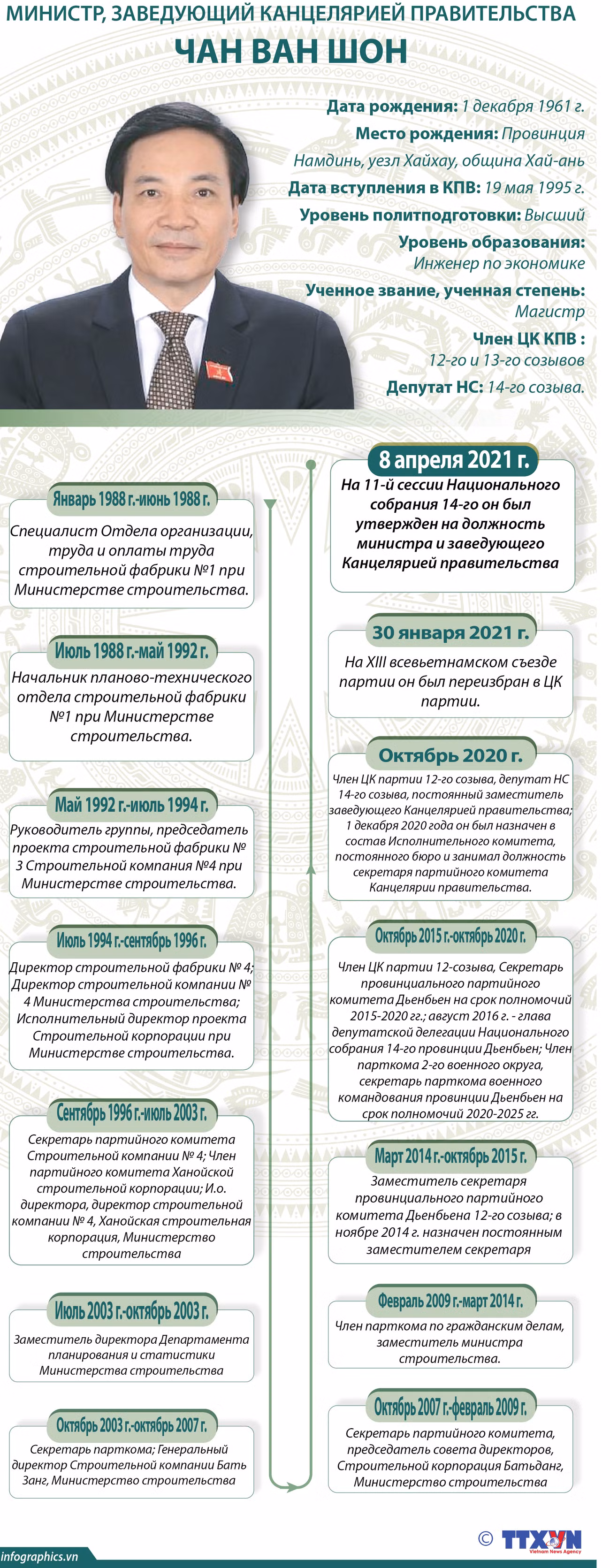 Министр, заведующий канцелярией правительства Чан Ван Шон ảnh 1