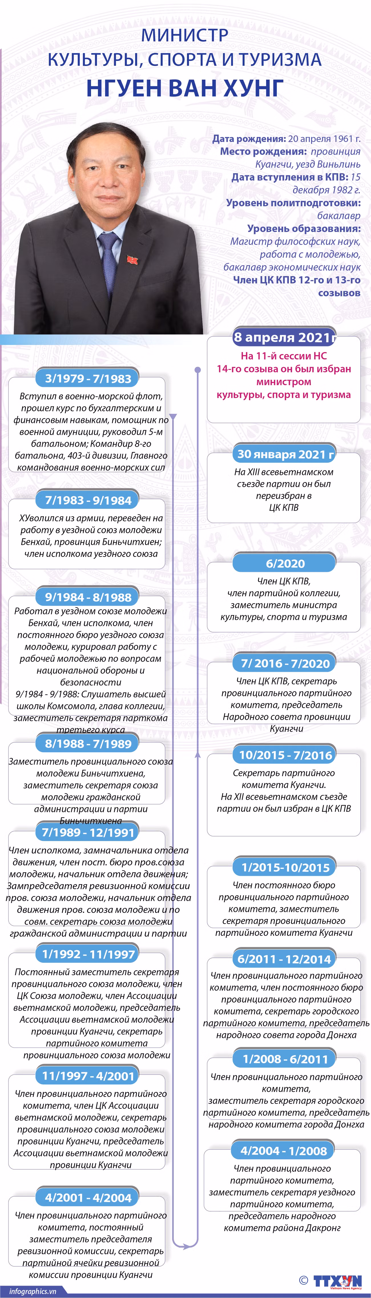 Министр культуры, спорта и туризма Нгуен Ван Хунг ảnh 1 Министр культуры, спорта и туризма Нгуен Ван Хунг ảnh 1