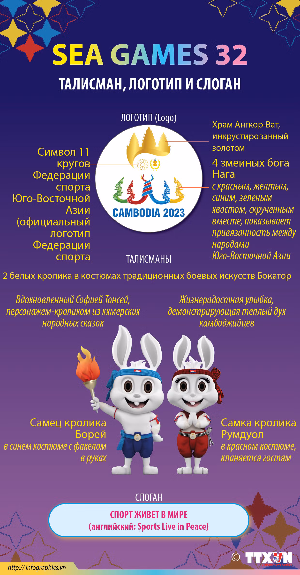SEA Games 32: Талисман, логотип и слоган ảnh 1 SEA Games 32: Талисман, логотип и слоган ảnh 1