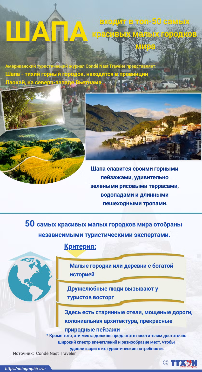 Шапа входит в топ-50 самых красивых малых городков мира ảnh 1