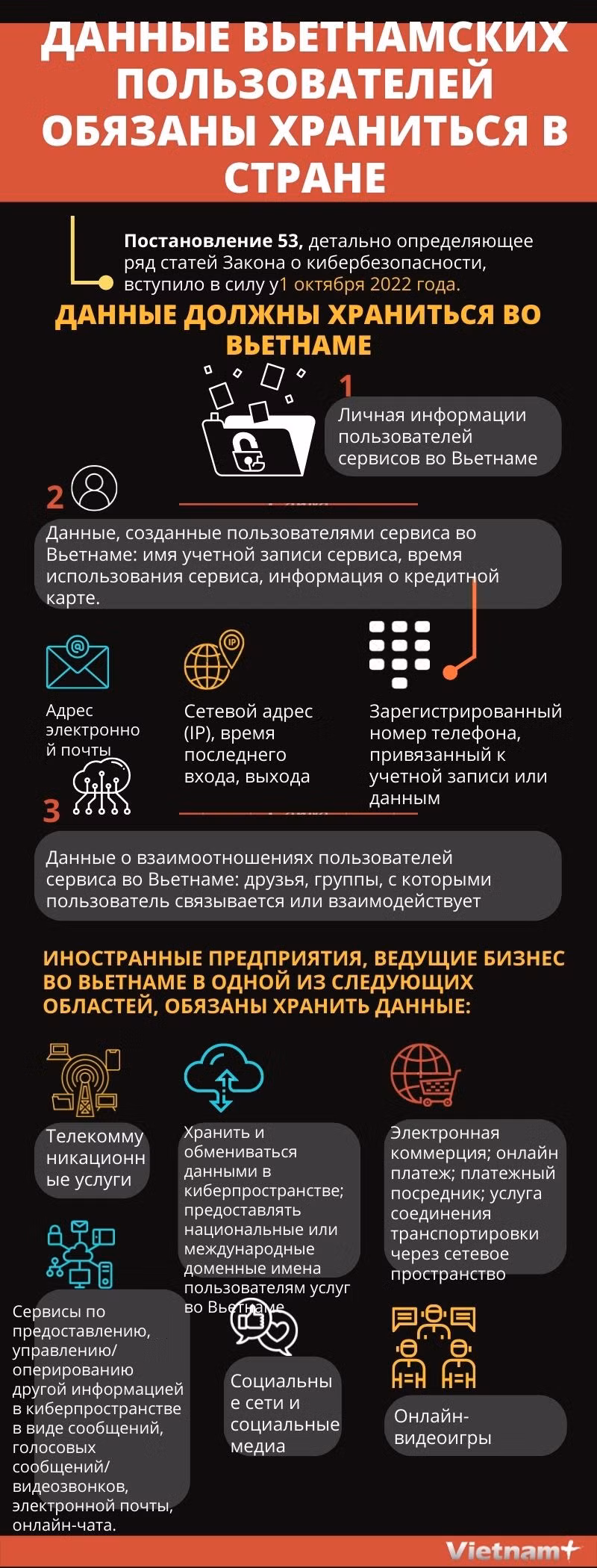 Данные вьетнамских пользователей обязаны храниться в стране ảnh 1
