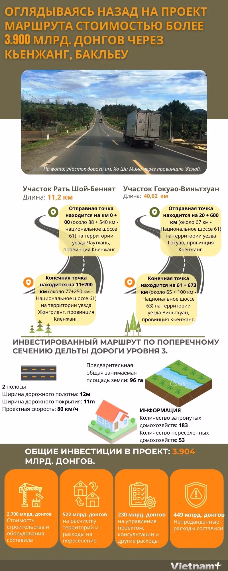 Оглядываясь назад на проект маршрута стоимостью более 3.900 млрд. донгов через Кьенжанг, Бакльеу ảnh 1