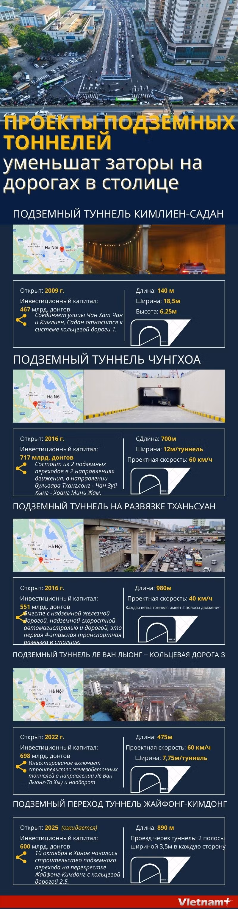 Проекты подземных тоннелей уменьшат заторы на дорогах в столице ảnh 1