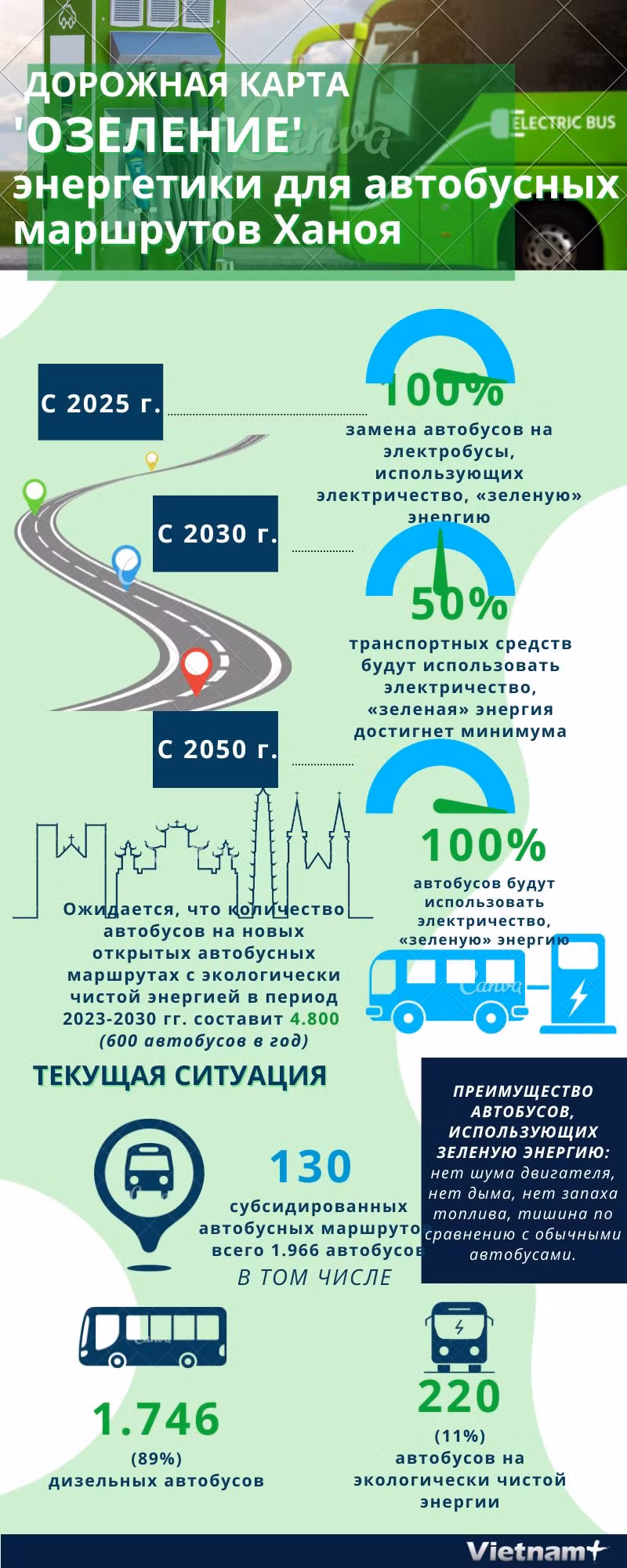 Дорожная карта «Озеленение» энергетики для автобусных маршрутов Ханоя ảnh 1