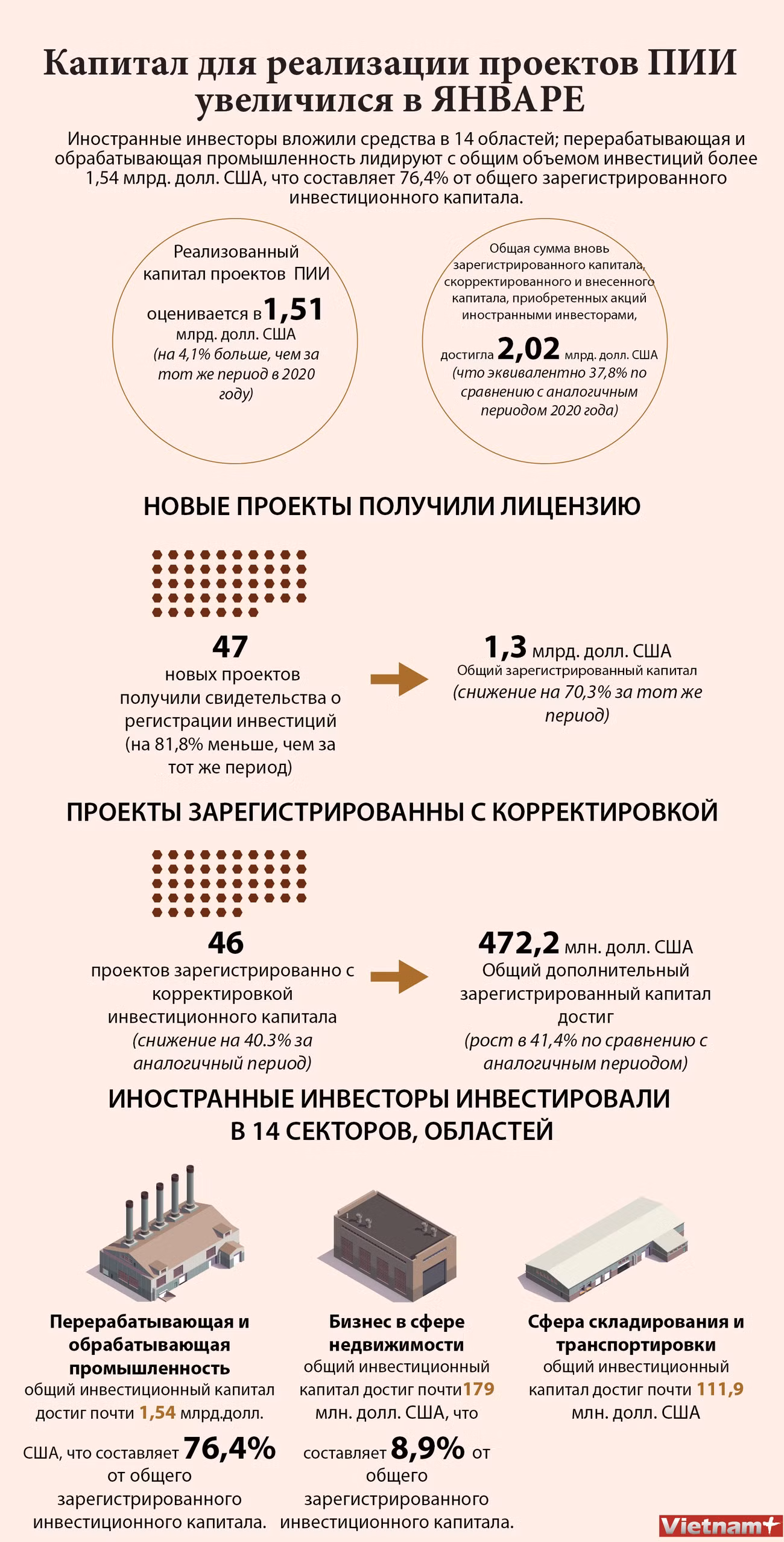 Капитал для реализации проектов ПИИ увеличился в январе ảnh 1