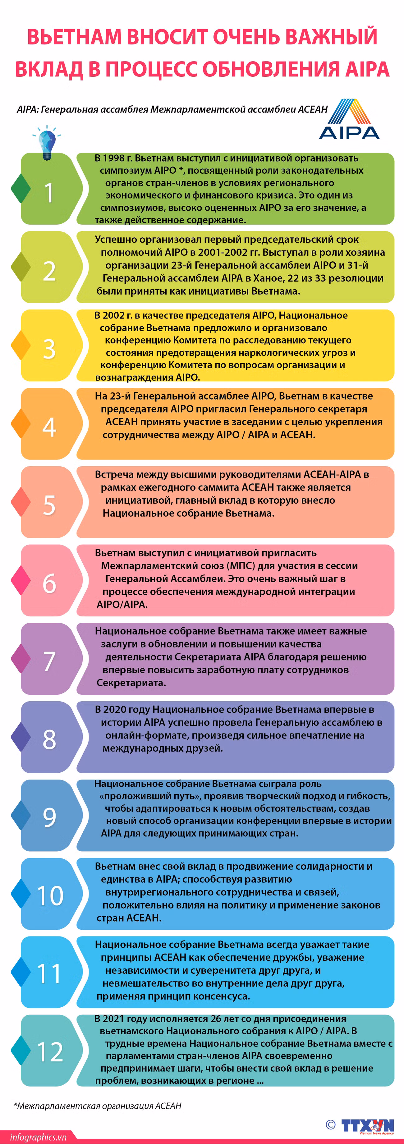 Вьетнам вносит очень важный вклад в процесс обновления AIPA ảnh 1