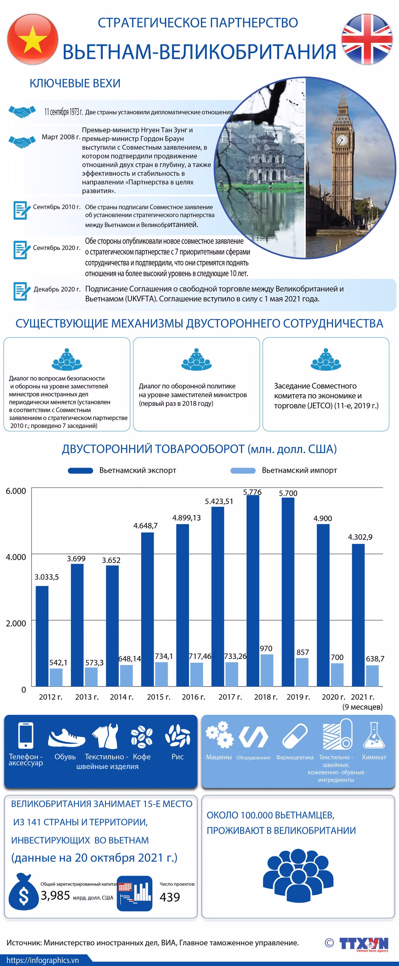 СТРАТЕГИЧЕСКОЕ ПАРТНЕРСТВО ВЬЕТНАМ-ВЕЛИКОБРИТАНИЯ ảnh 1