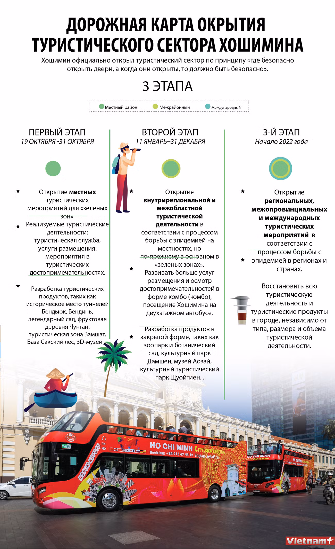 Дорожная карта открытия туристического сектора Хошимина ảnh 1