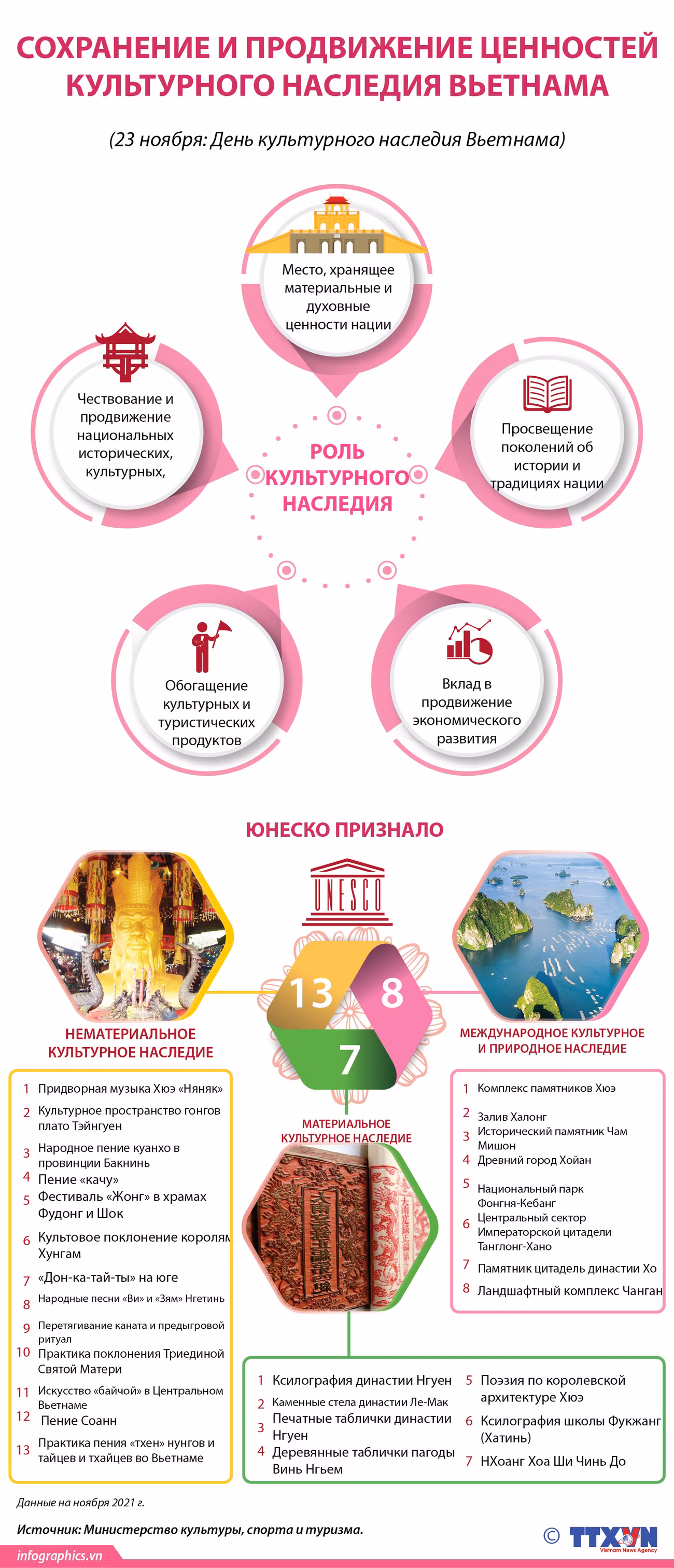 Сохранение и продвижение ценностей культурного наследия Вьетнама ảnh 1
