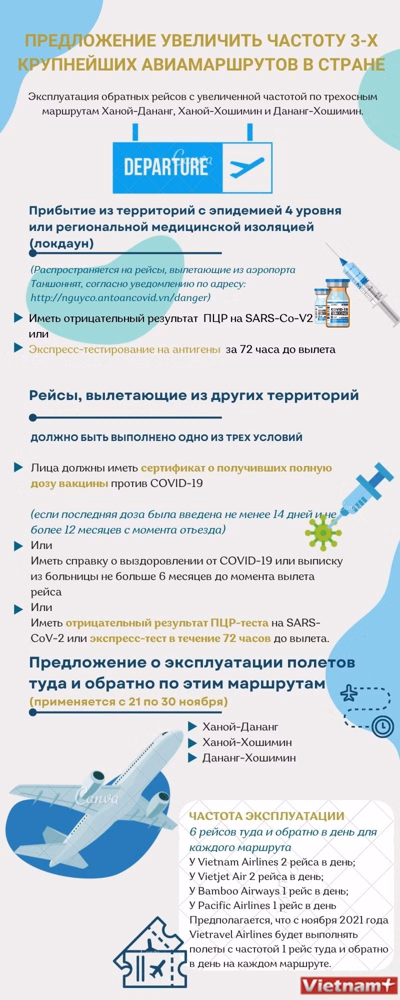 Предложение увеличить частоту 3-х крупнейших авиамаршрутов в стране ảnh 1 Предложение увеличить частоту 3-х крупнейших авиамаршрутов в стране ảnh 1