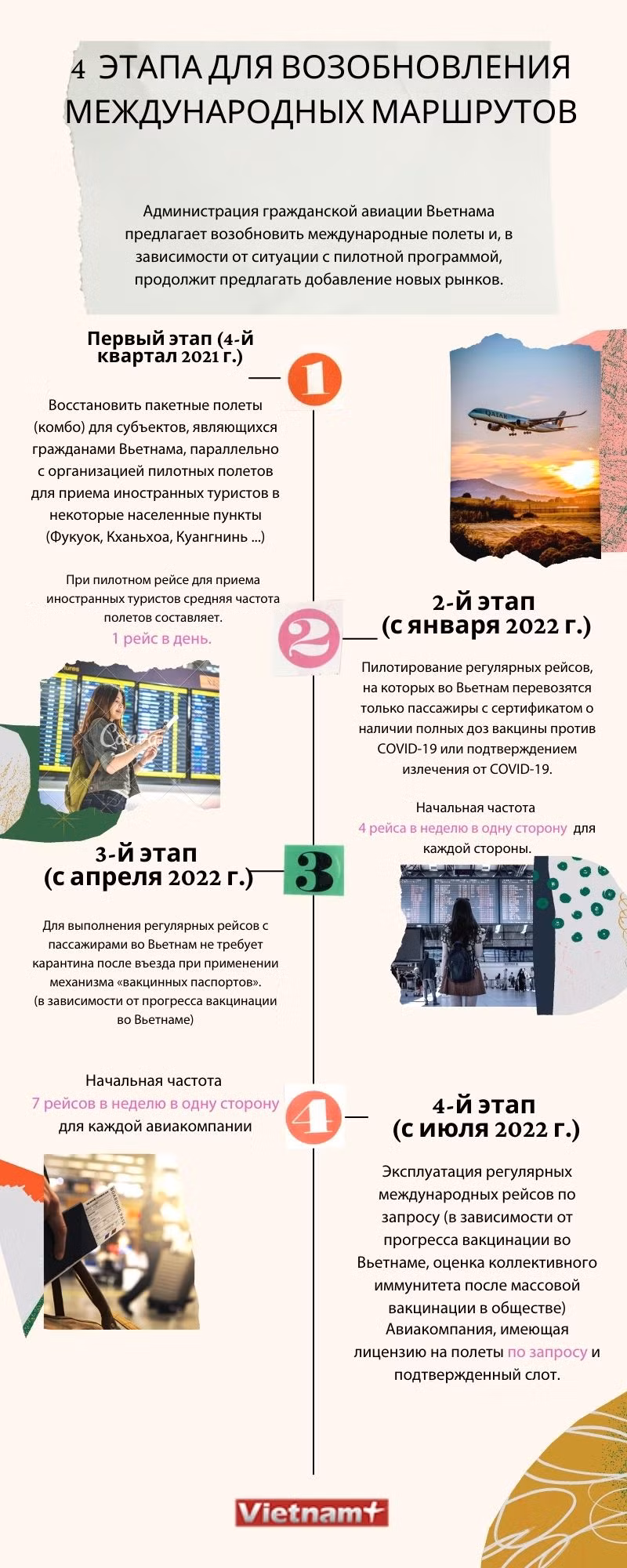 4 этапа для возобновления международных маршрутов ảnh 1 4 этапа для возобновления международных маршрутов ảnh 1