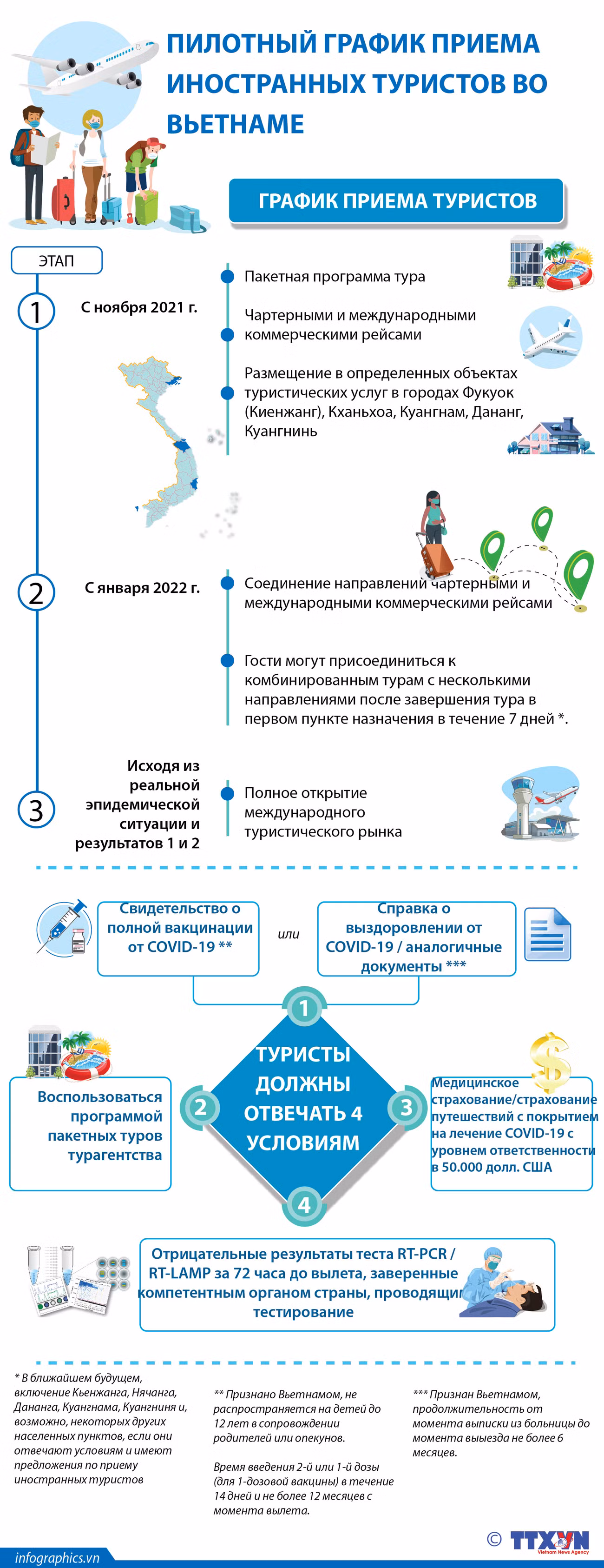 Пилотный график приема иностранных туристов во Вьетнам ảnh 1