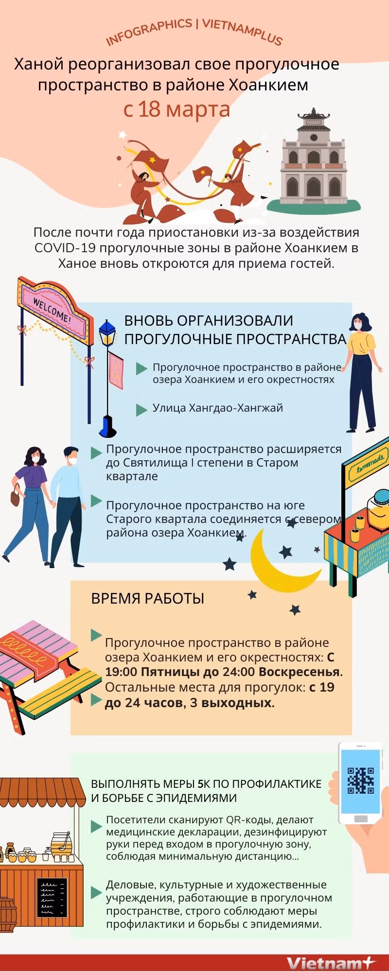 Ханой реорганизовал свое прогулочное пространство в районе Хоанкием с 18 марта ảnh 1 Ханой реорганизовал свое прогулочное пространство в районе Хоанкием с 18 марта ảnh 1
