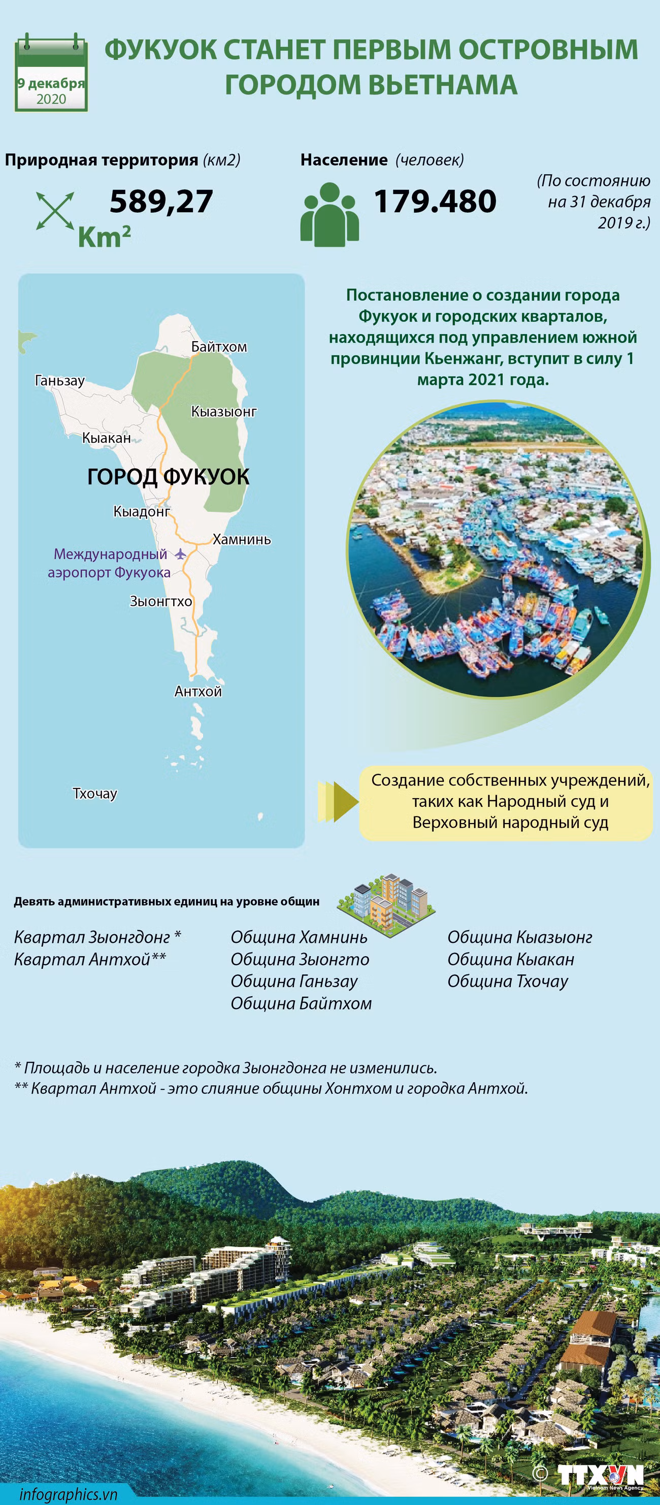 Фукуок станет первым островным городом Вьетнама ảnh 1