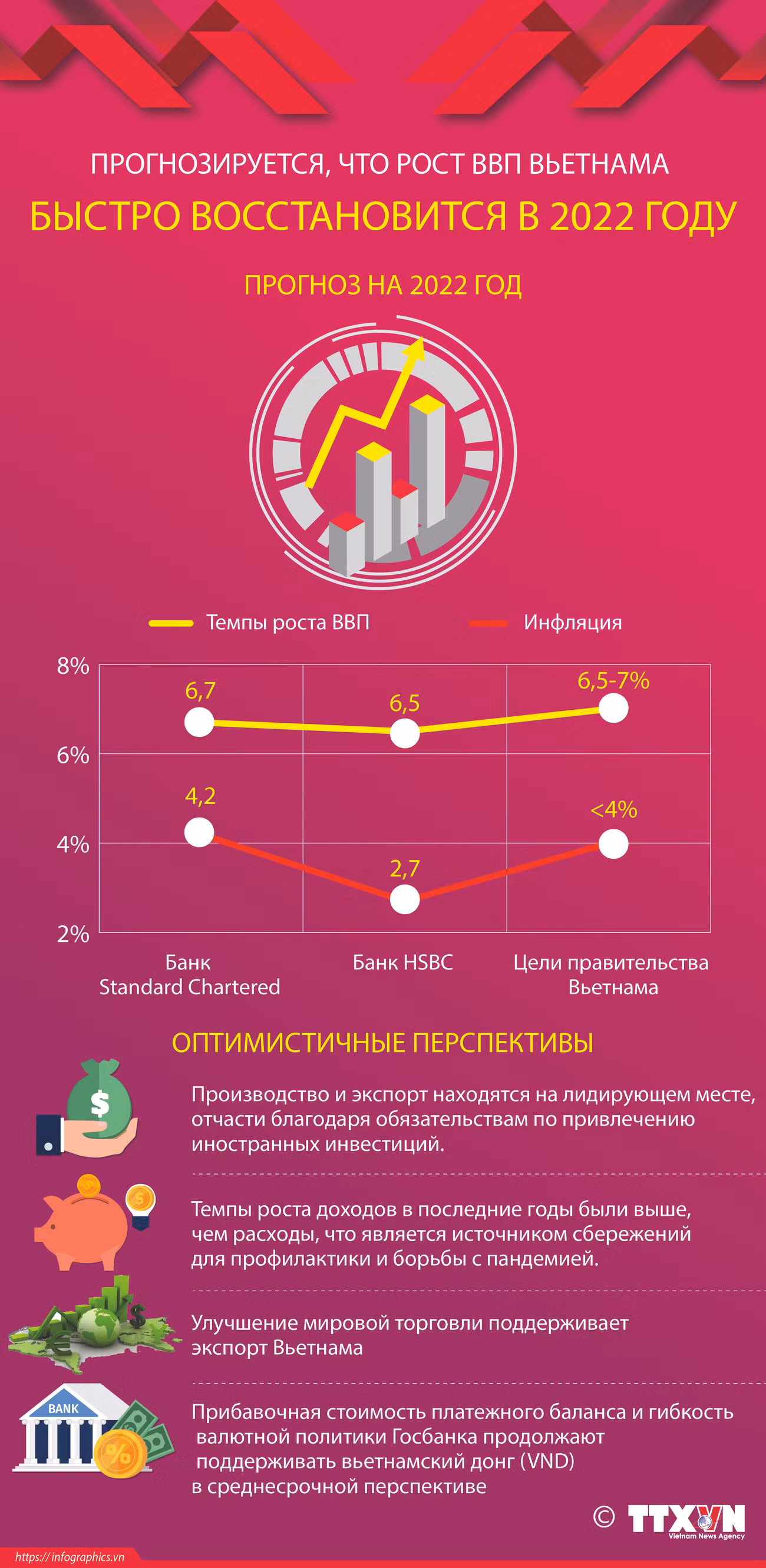Прогнозируется, что рост ВВП Вьетнама быстро восстановится в 2022 году ảnh 1