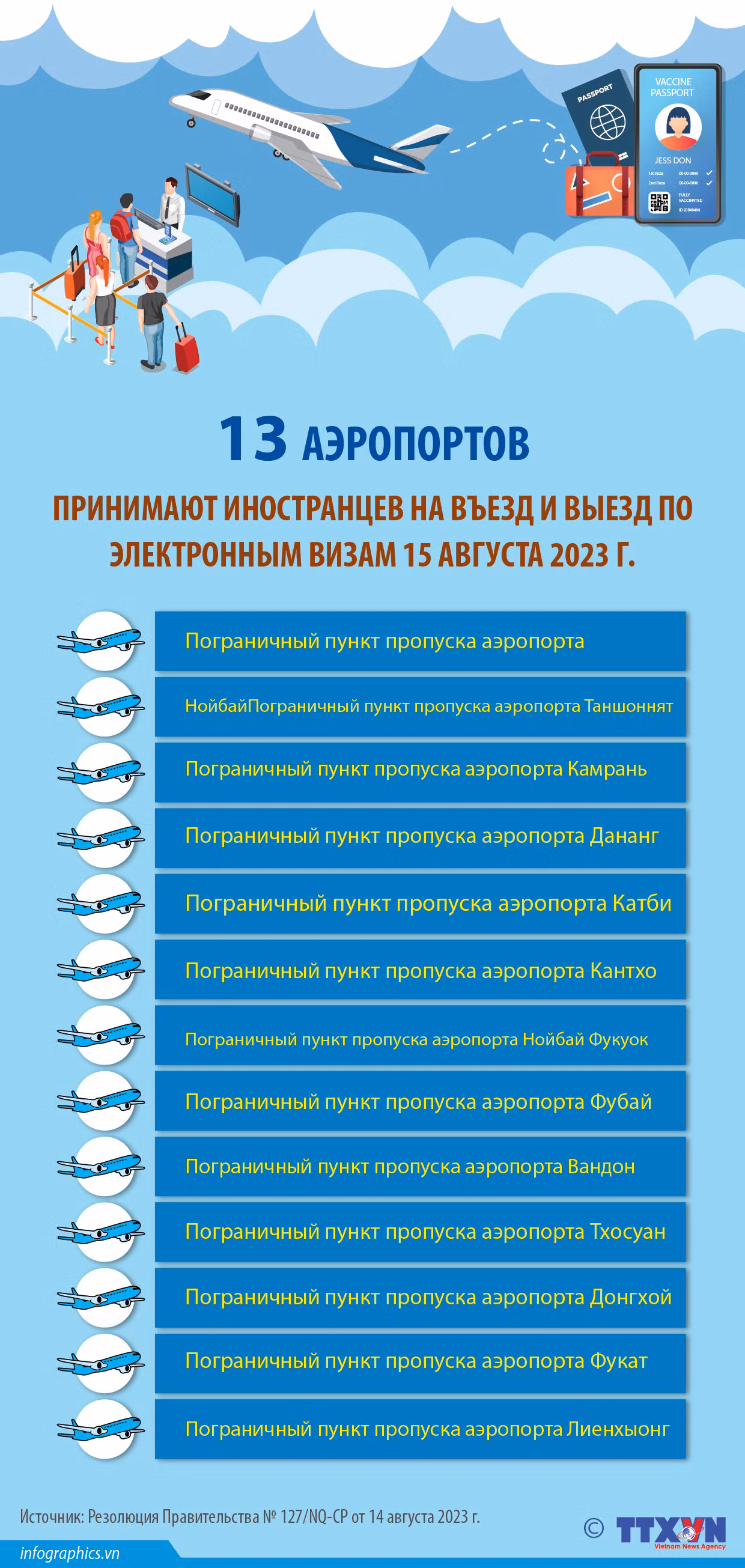 13 аэропортов принимают иностранцев на въезд и выезд по электронным визам с 15 августа 2023 г. ảnh 1 13 аэропортов принимают иностранцев на въезд и выезд по электронным визам с 15 августа 2023 г. ảnh 1