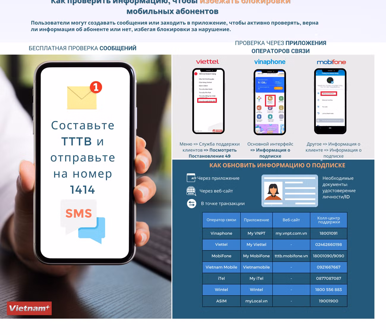 Инструкция, как проверить информацию о мобильной подписке ảnh 1 Инструкция, как проверить информацию о мобильной подписке ảnh 1