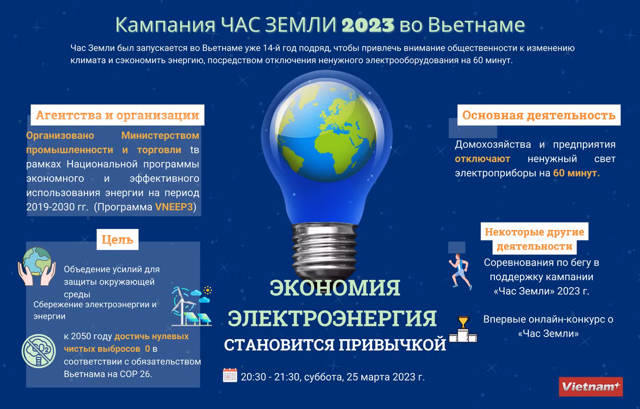 Кампания «Час Земли 2023 во Вьетнаме ảnh 1