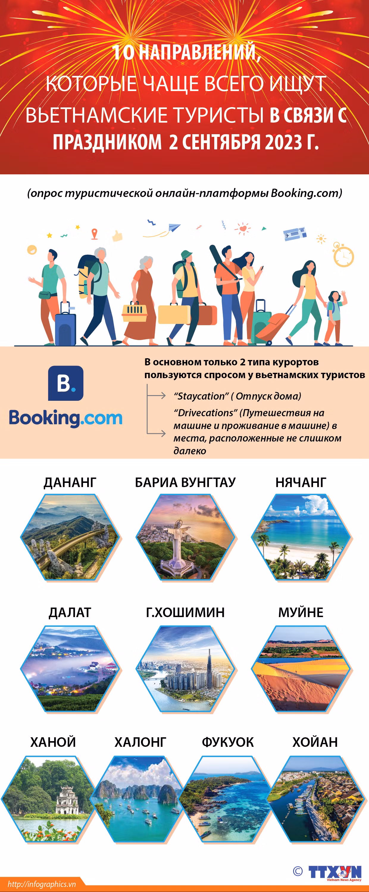 10 направлений, которые чаще всего ищут вьетнамские туристы в связи с праздником 2 сентября 2023 г. ảnh 1