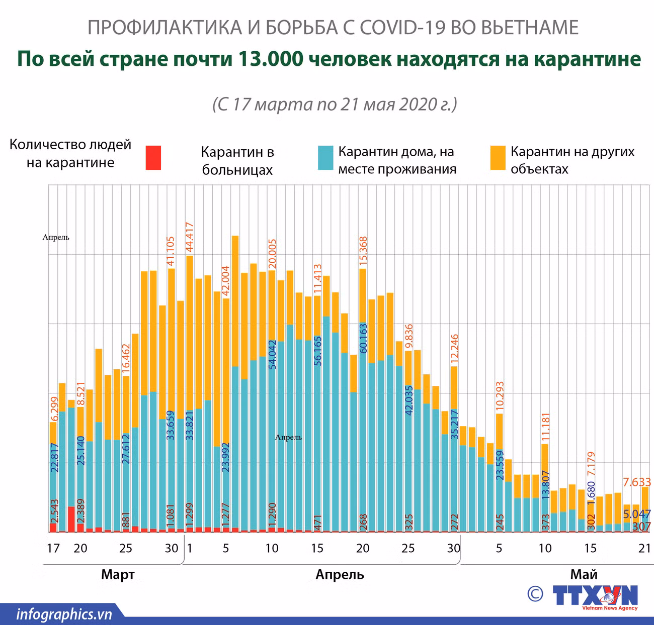Профилактика и борьба с COVID-19 во Вьетнаме ảnh 1