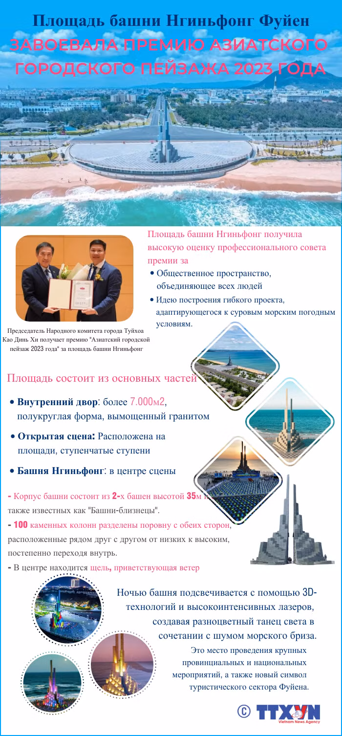 Площадь башни Нгиньфонг Фуйен завоевала премию Азиатского городского пейзажа ảnh 1