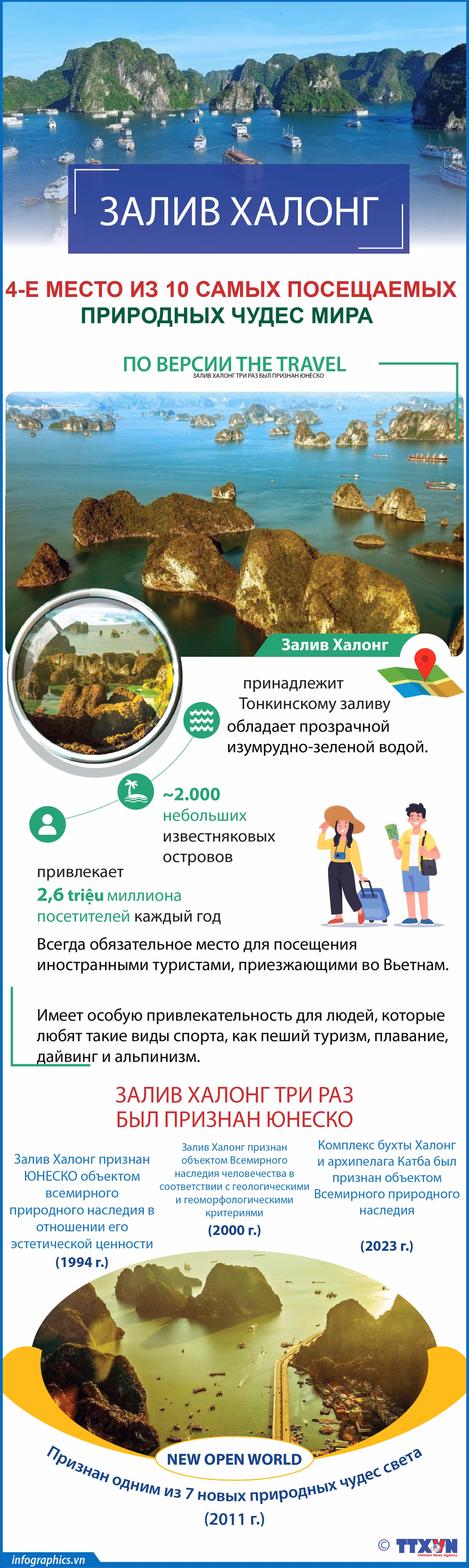 Залив Халонг занимает 4-е место из 10 самых посещаемых природных чудес мира ảnh 1